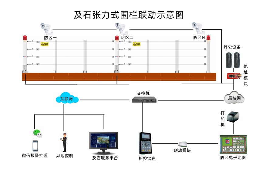 張力圍欄系統(tǒng)圖