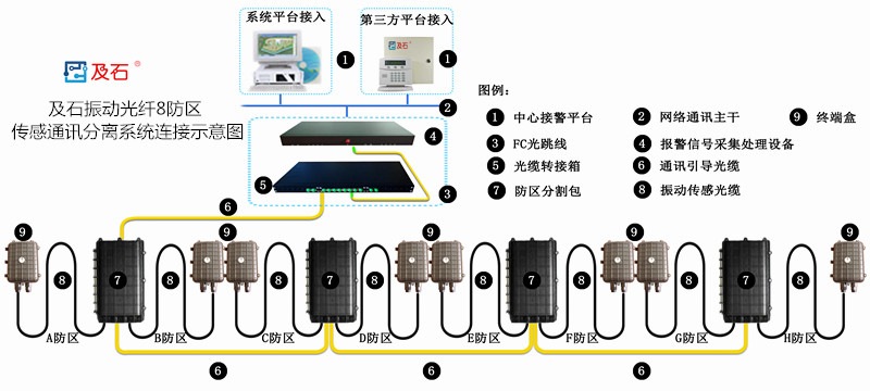 振動(dòng)光纖傳感通訊分離連接示意圖