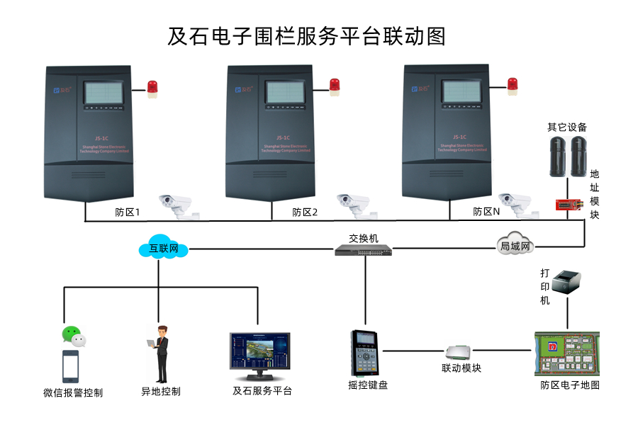 物聯(lián)網(wǎng)電子圍欄手機(jī)控制聯(lián)動(dòng)示意圖